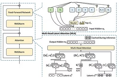 Understanding DeepSeek-R1: Reasoning Capabilities Through Reinforcement Learning